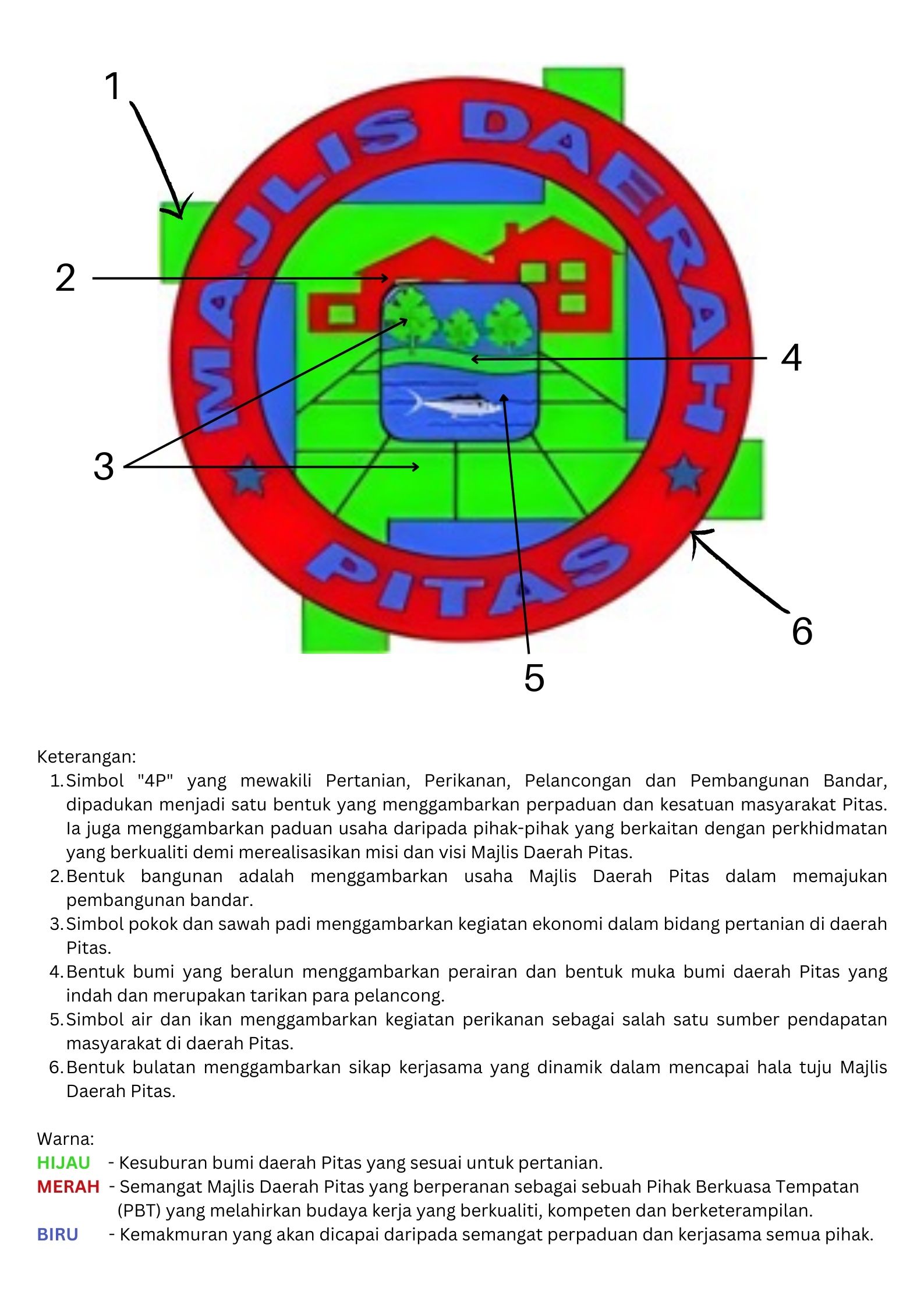 MAJLIS DAERAH PITAS